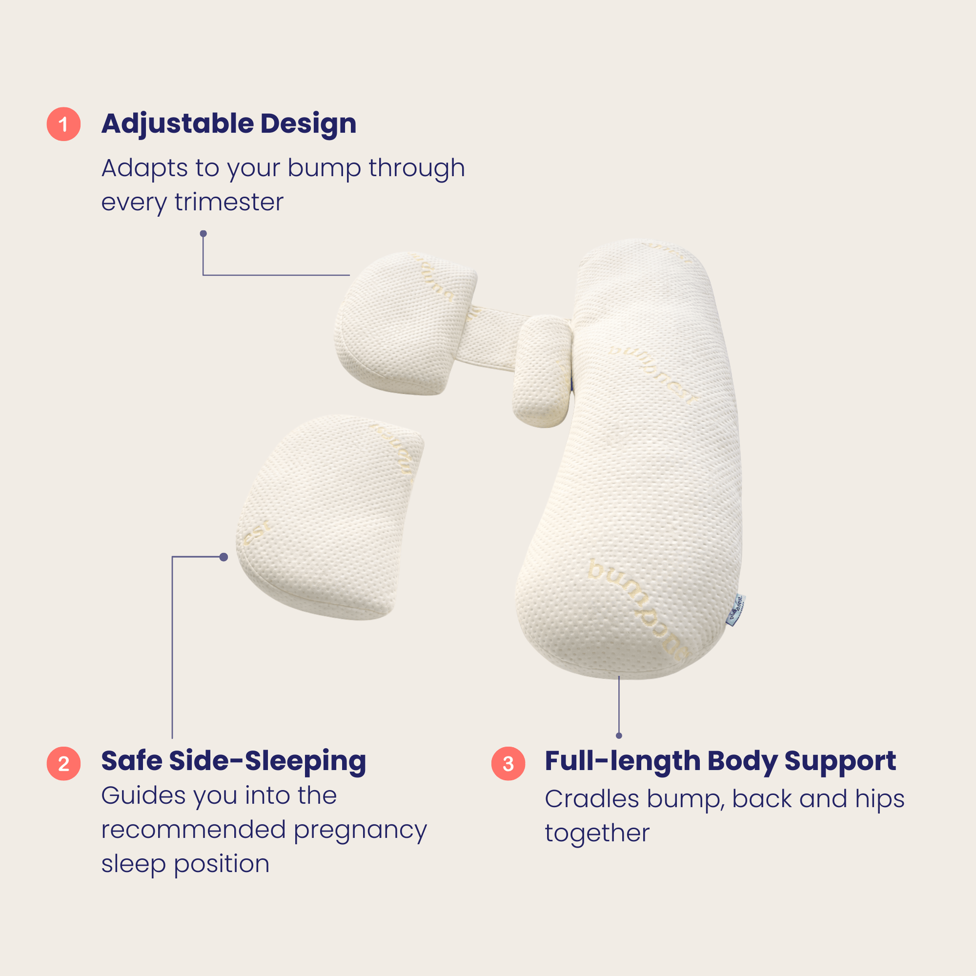 Bumpnest maternity pillow key features including adjustable 3-piece design, OEKO-TEX certified materials and compact fit